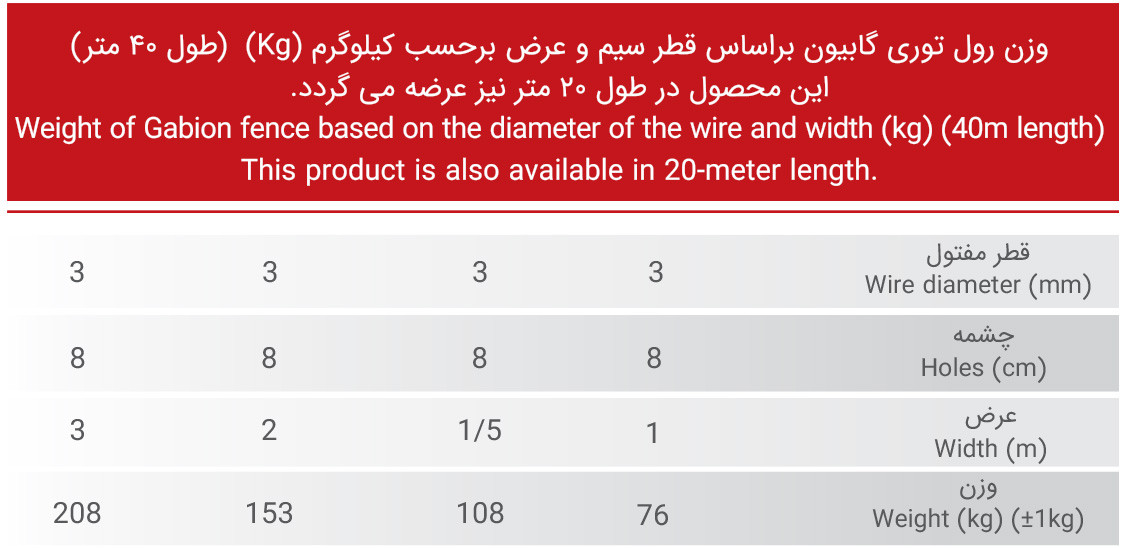 gabion specification table
